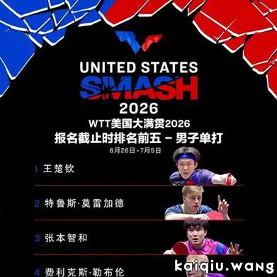 7��1������Ԥ�棺WTT�������������������ն���ӡ��ѡ������