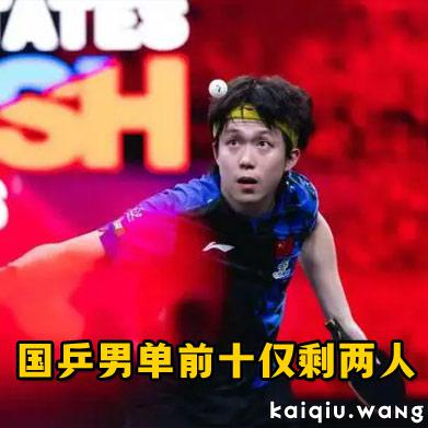 王楚钦兜底！国乒男单前十仅剩两人，日本天才飙升至第四